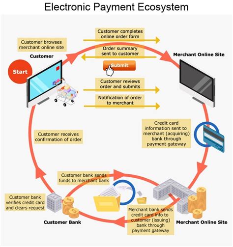 e commerce smart card|what is e commerce payment.